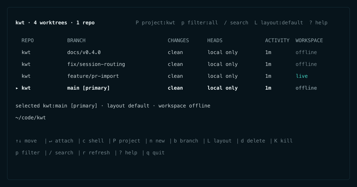 The kwt terminal dashboard listing worktrees, branch state, activity, and workspace status